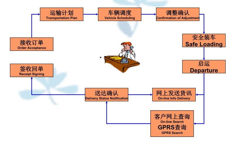 苏州工业园区到安康物流专线-苏州工业园区到安康货运公司-苏州工业园区到安康运输专线